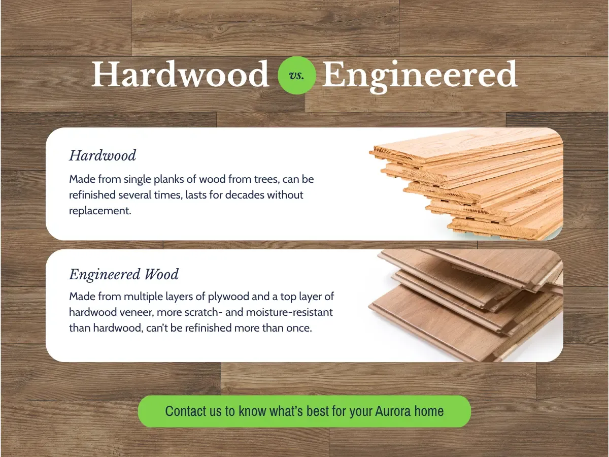 Three flooring types: solid hardwood, engineered hardwood, and laminate, shown in a row for easy comparison of textures and colors.