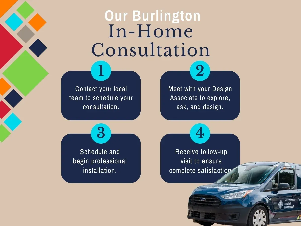fci burlington what to expect home consultation