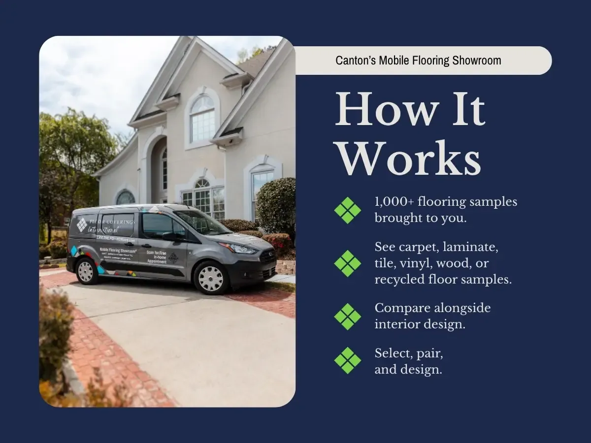 Canton's Mobile Flooring Showroom&reg; and How it Works