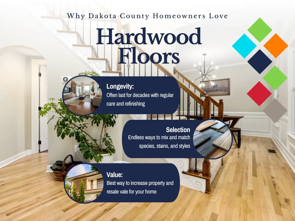 Why Dakota County Homeowners Love Hardwood Floors
