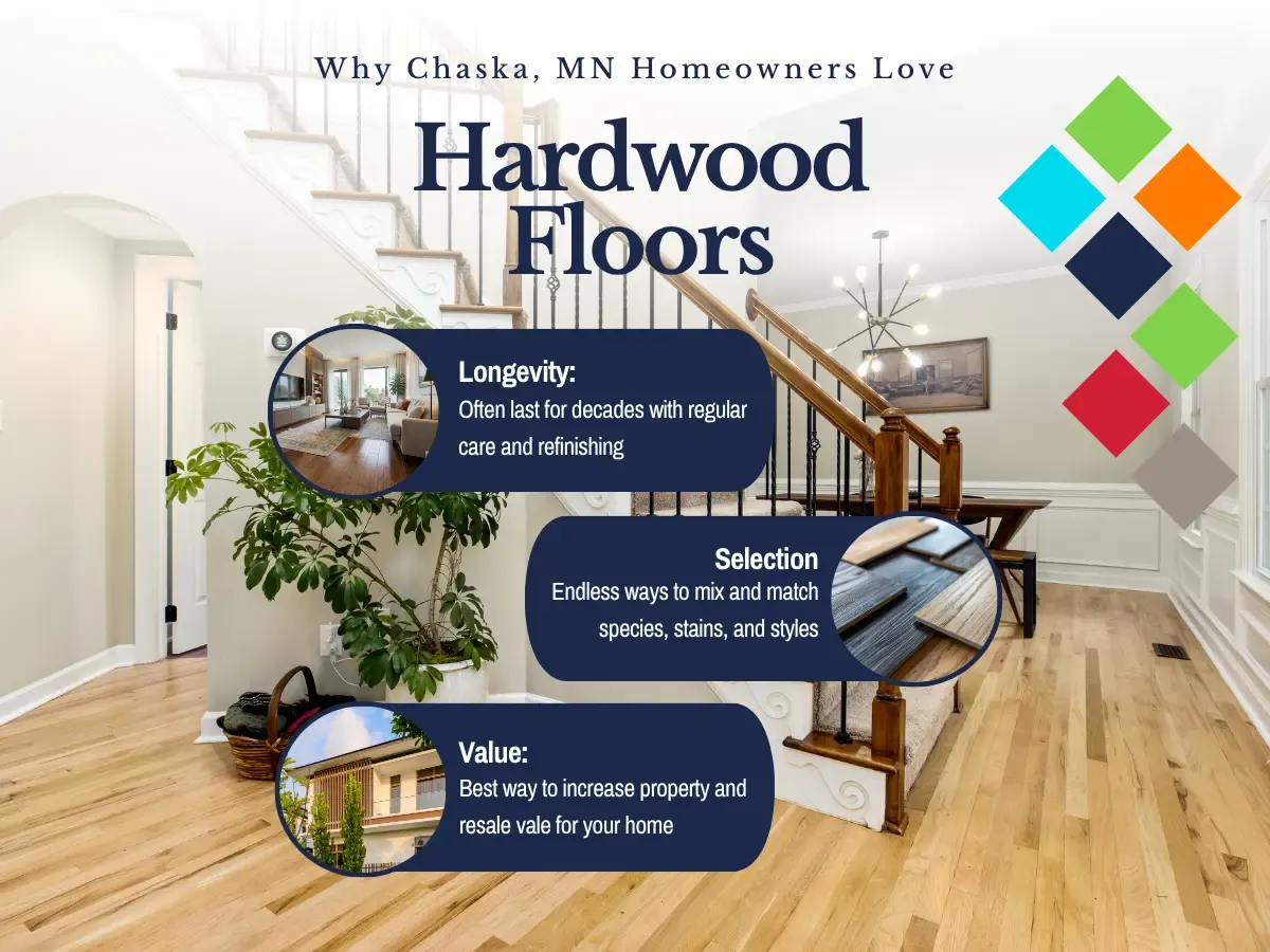 Why Dakota County Homeowners Love Hardwood Floors