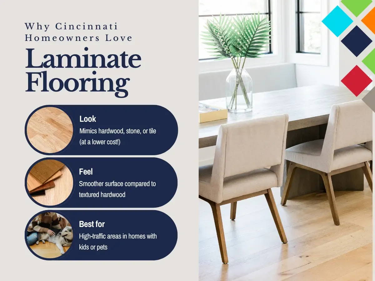 Laminate flooring installation in a Cincinnati home, showcasing a stylish and modern living space.