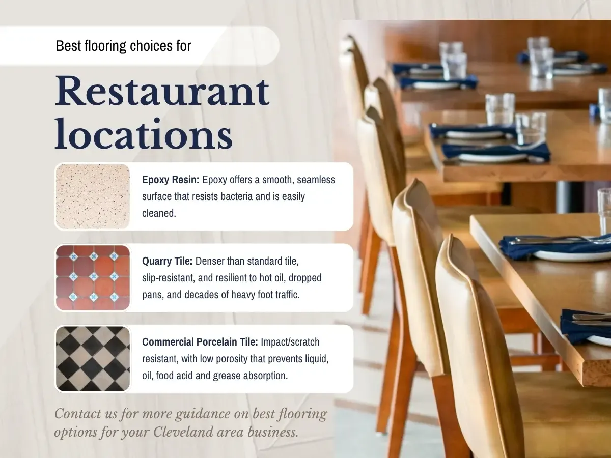 An infographic displaying the top flooring materials for restaurants, highlighting durability, aesthetics, and maintenance.