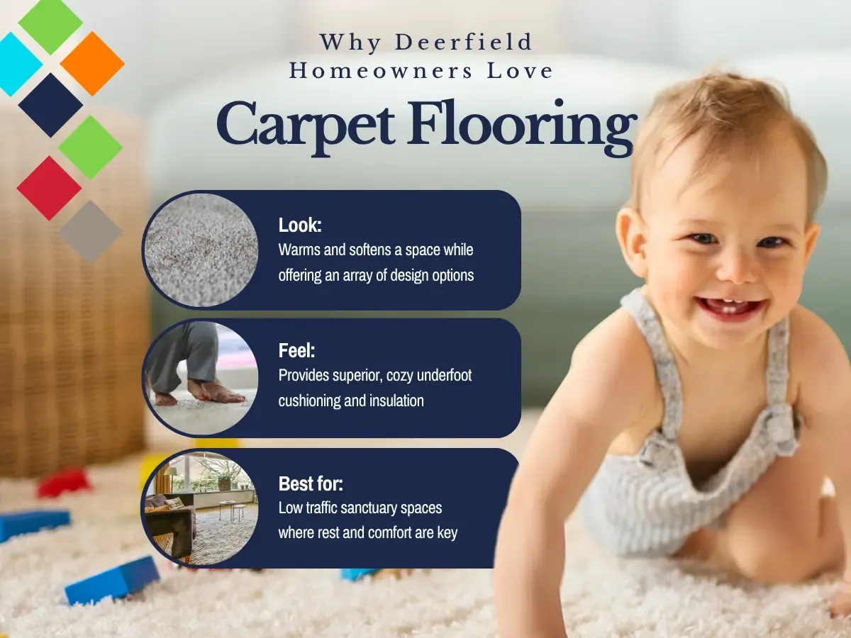 Why Deerfield Homeowners Love Carpeting Flooring