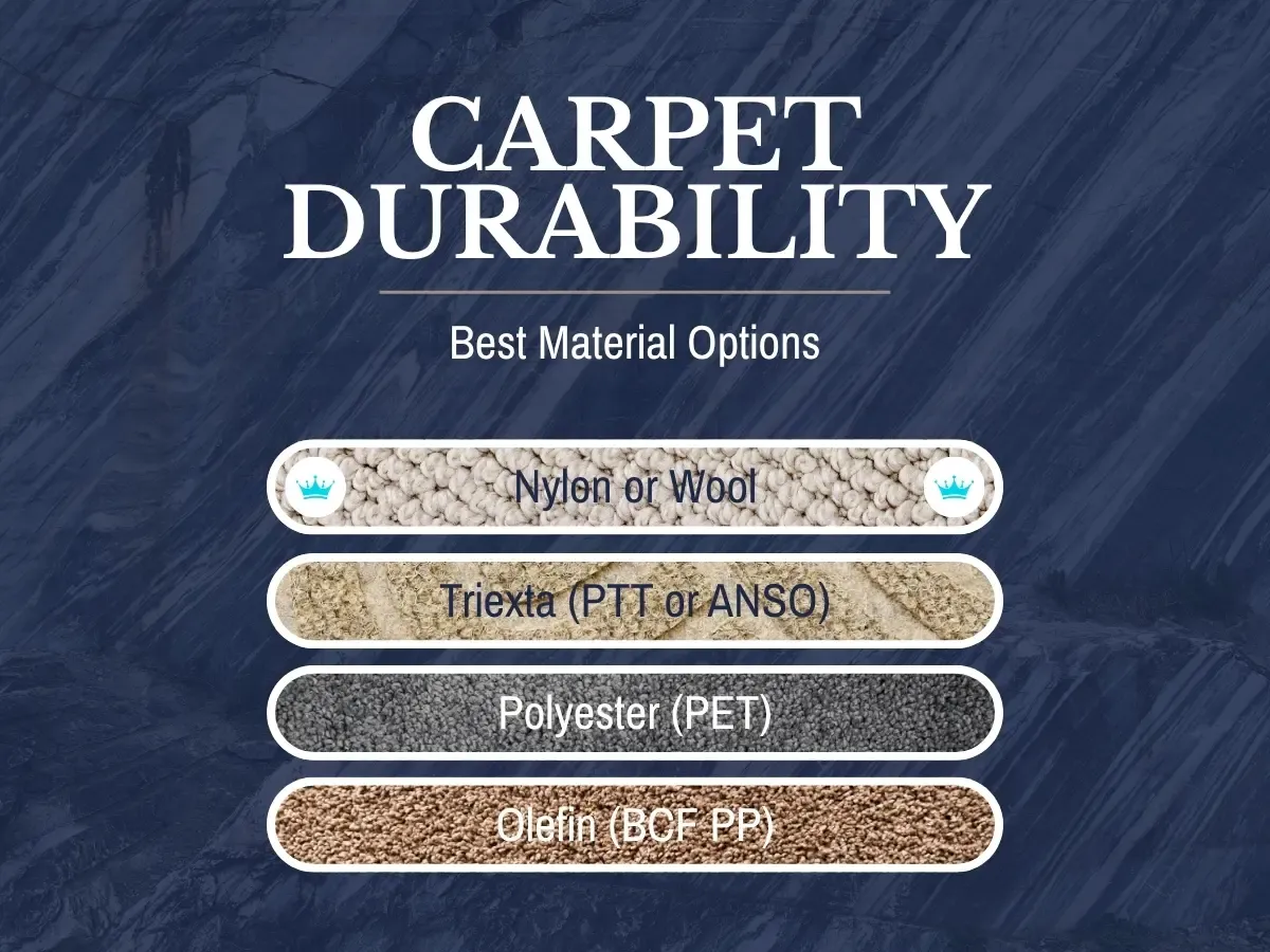 A sample worksheet illustrating the quality comparison of carpets, featuring categories and evaluation criteria.