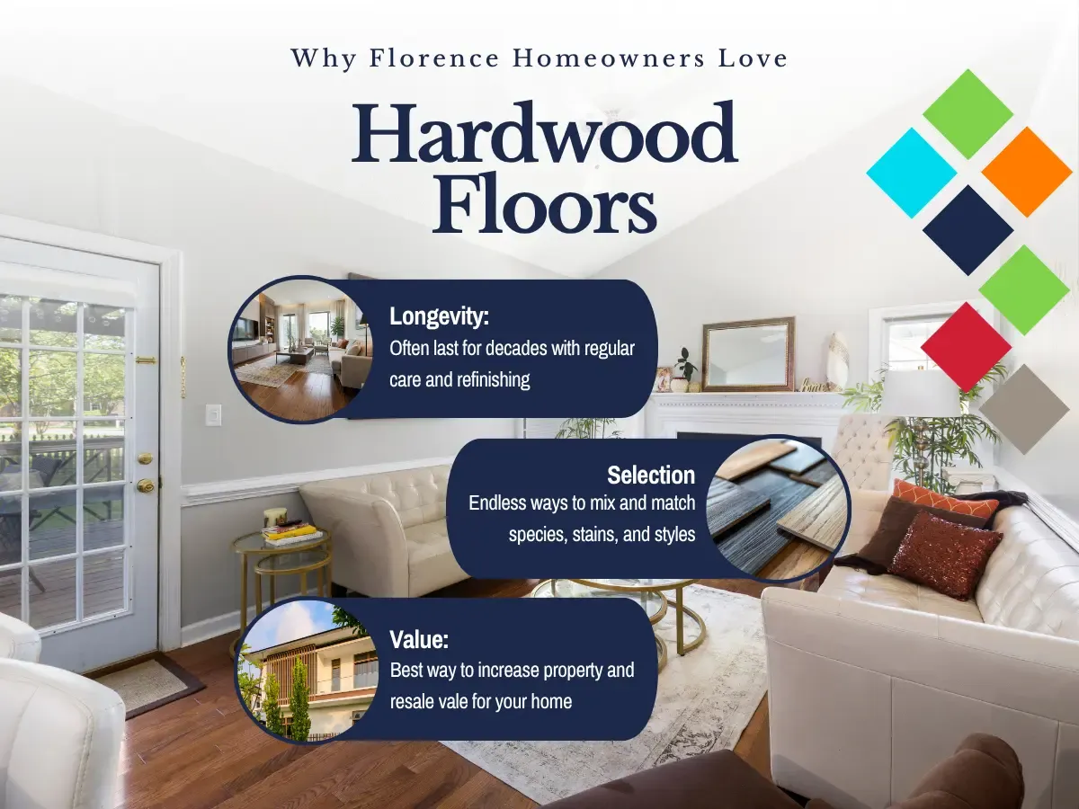 Homeowners in Florence, Conway, and Myrtle Beach, SC choose hardwood floors for their unmatched value, beauty, and longevity.