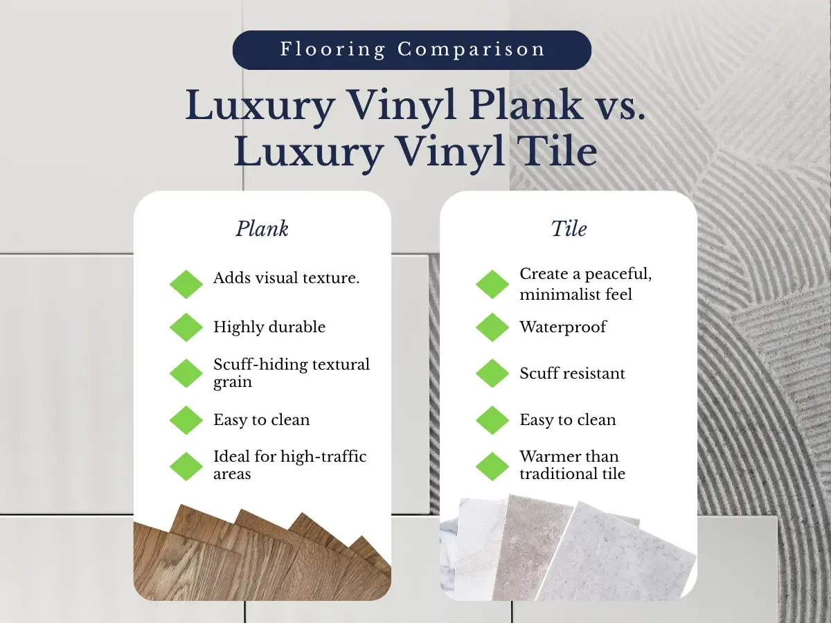 An image displaying different types of bathroom flooring materials, highlighting durability and water resistance features.