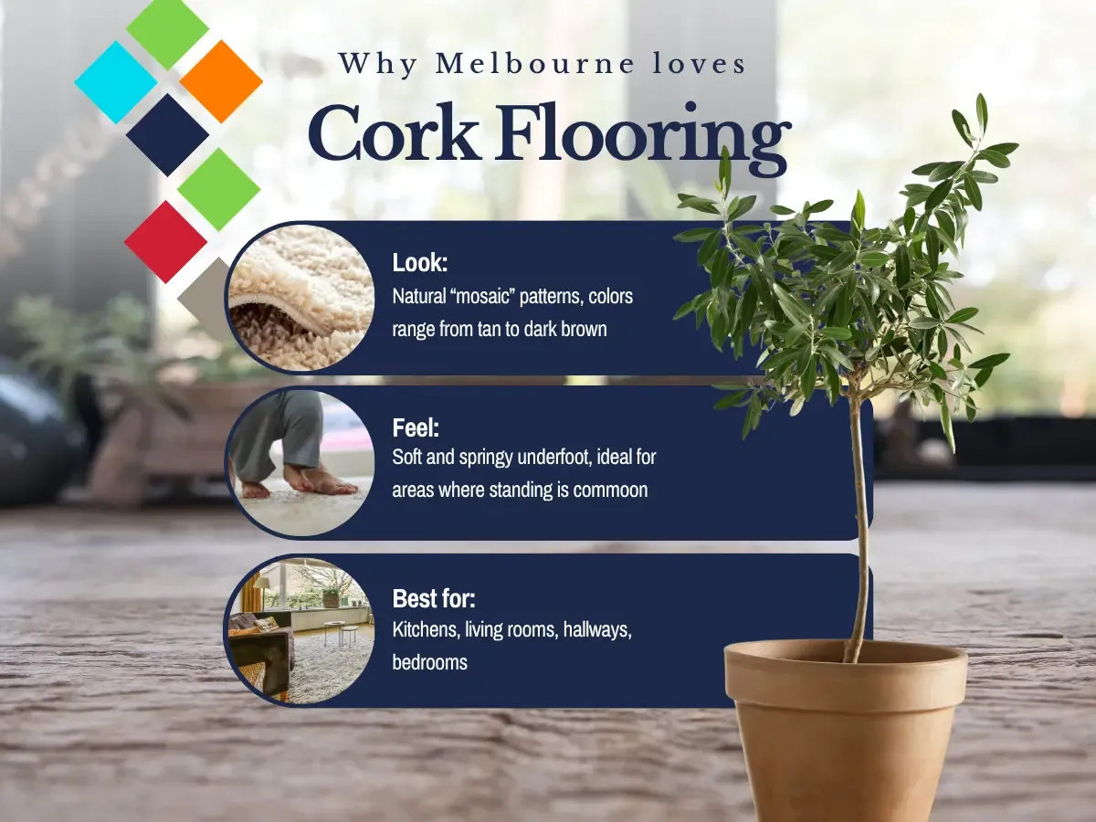 A stylish Melbourne living room featuring cork flooring, emphasizing its aesthetic appeal and eco friendly benefits.