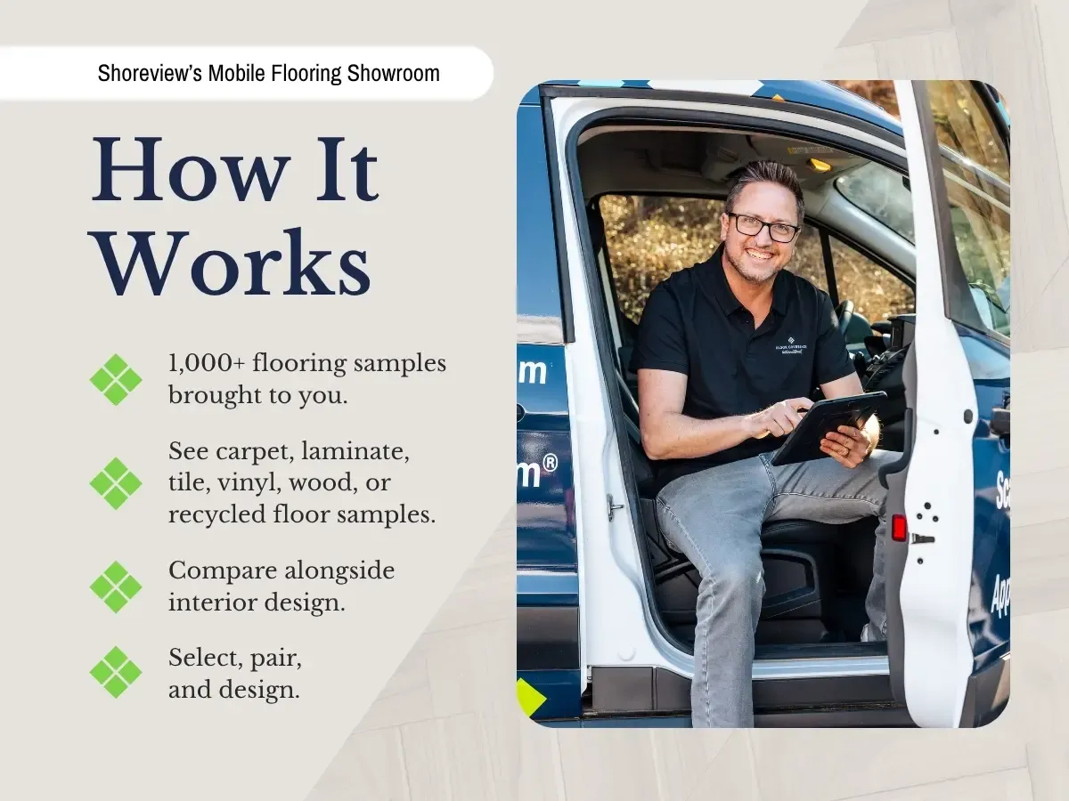 Shoreview's Mobile Flooring Showroom&reg;  - How It Works