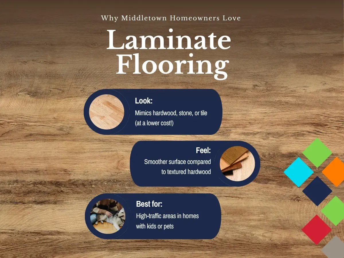 A mid century modern living space featuring laminate flooring, highlighting its aesthetic appeal and functional benefits.