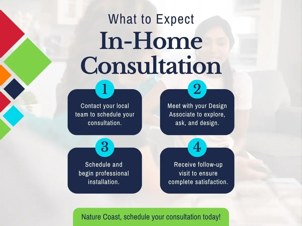 A consultant discussing flooring options with a homeowner in a well lit living room during an in home consultation.