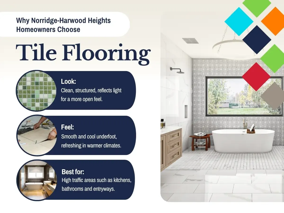 A modern living room showcasing elegant tile flooring, emphasizing its aesthetic appeal and durability for home interiors.