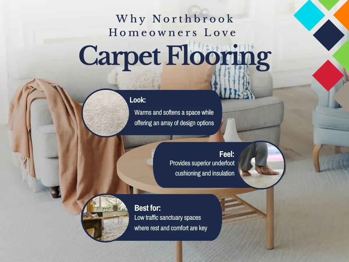 Visual representation of advantages of hiring Seattle's commercial flooring experts, emphasizing expertise, durability, and design options.