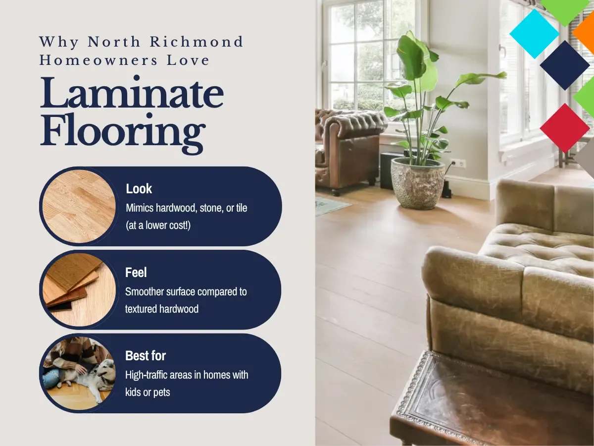 Laminate flooring display showcasing various styles and colors, emphasizing durability and appeal for Richmond residents