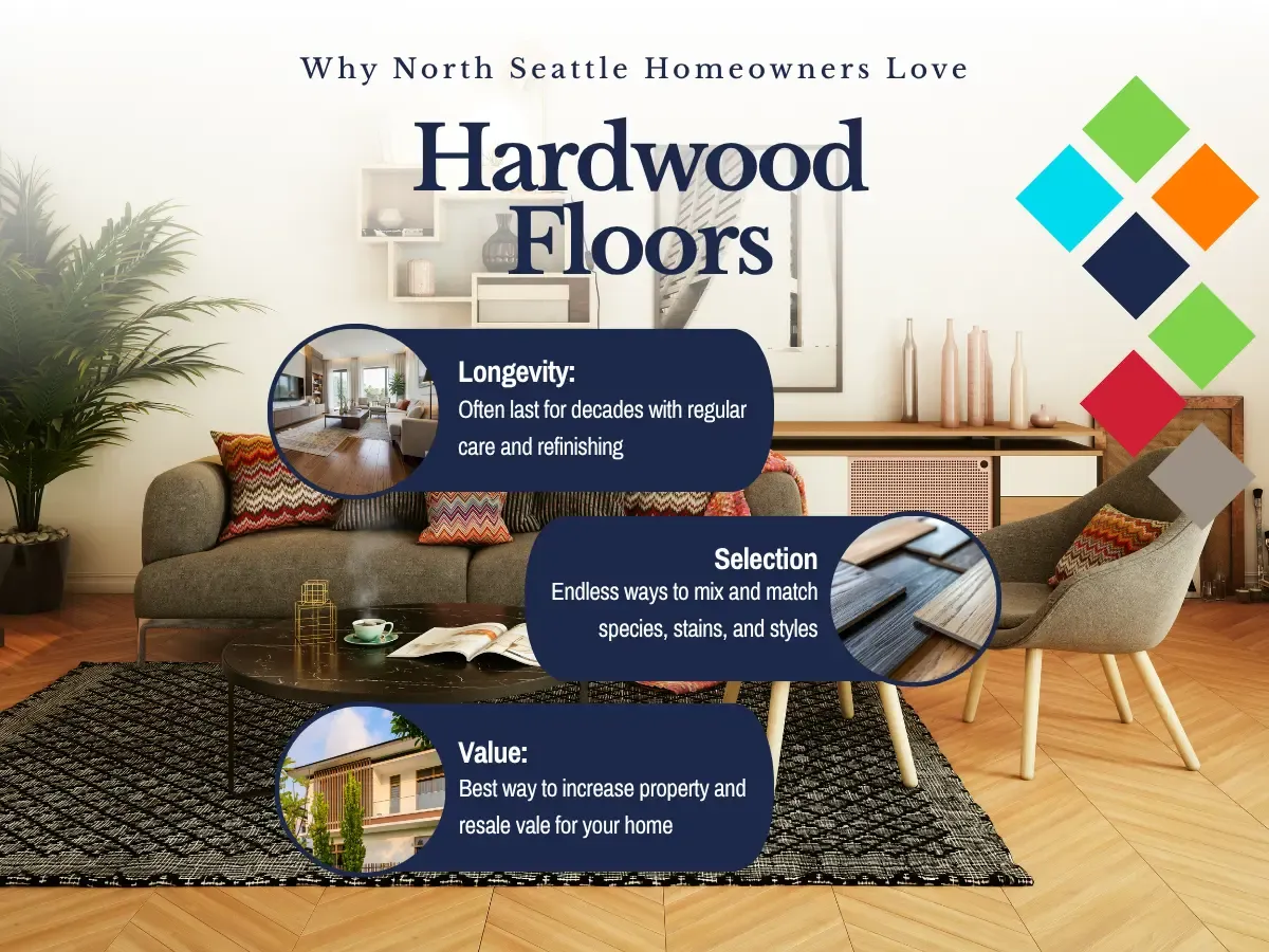 Why North Seattle Homeowners Love Hardwood Floors