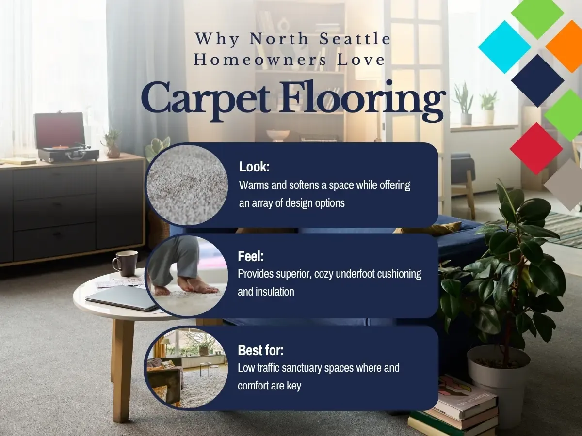 Choose carpet in Seattle, WA for a cozy look, soft feel underfoot, and great sound absorption.