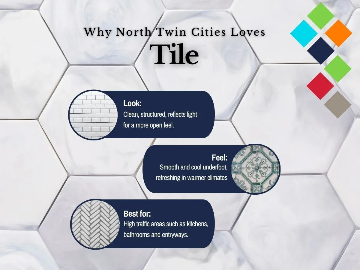 fci north twin cities tile