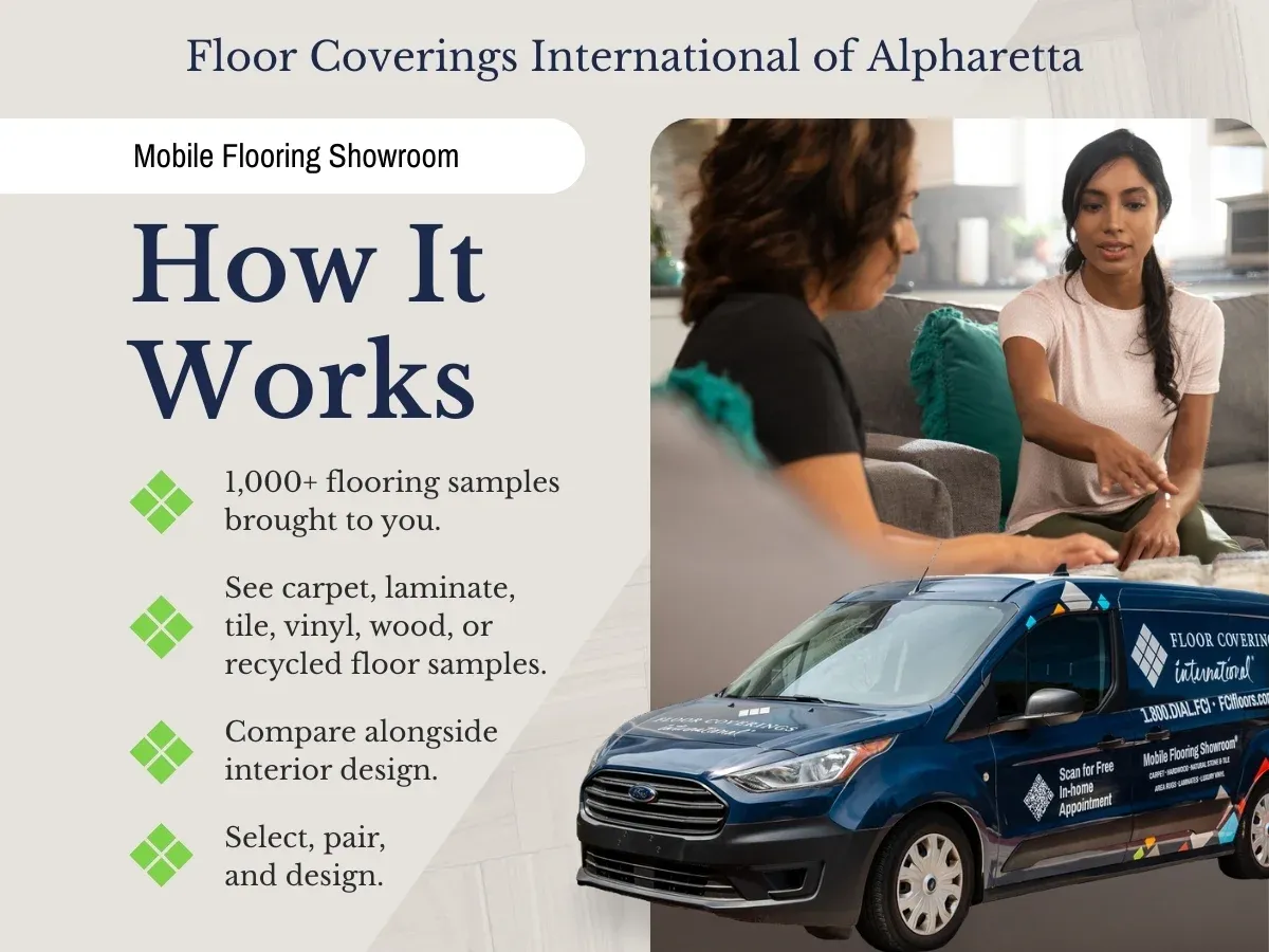 Mobile Flooring Showroom - How it works
