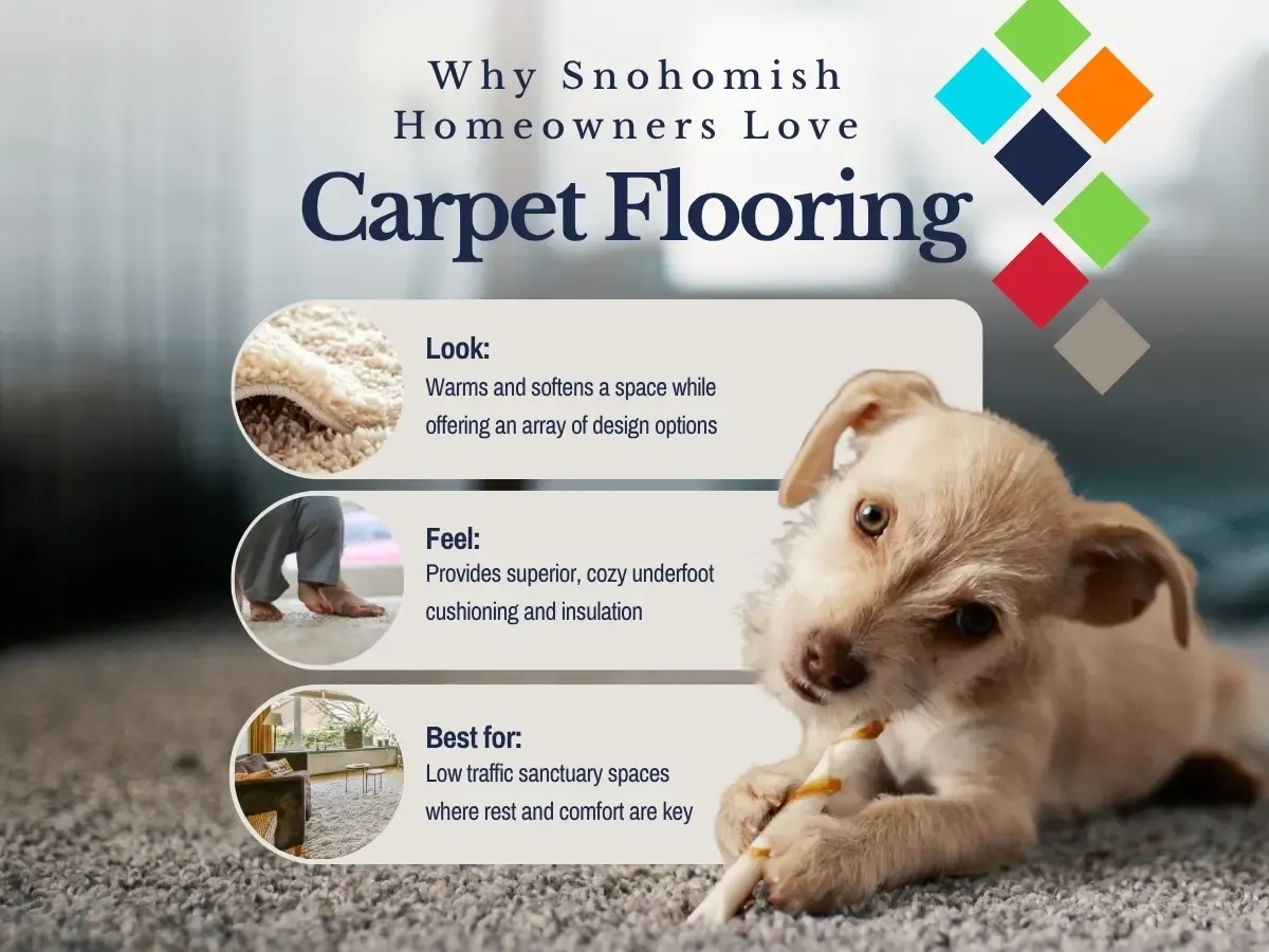 Brightly lit home interior with plush carpet, highlighting the appeal of carpet flooring for Snohomish residents.