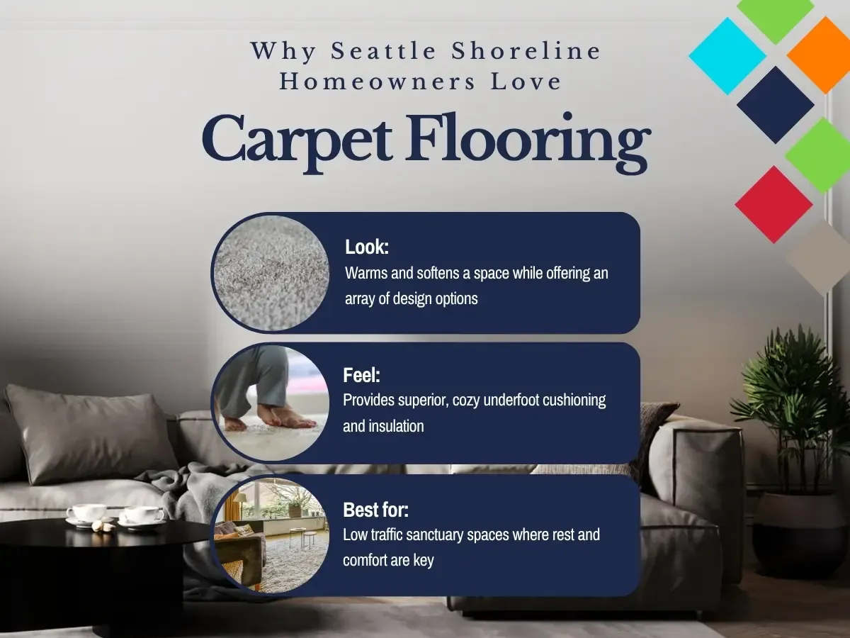 Why Seattle Shoreline Homeowners Love Carpet Flooring