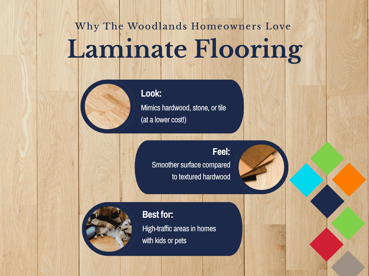 A bright kitchen featuring laminate flooring, illustrating why Woodlands homemakers prefer it for its practicality and aesthetic.