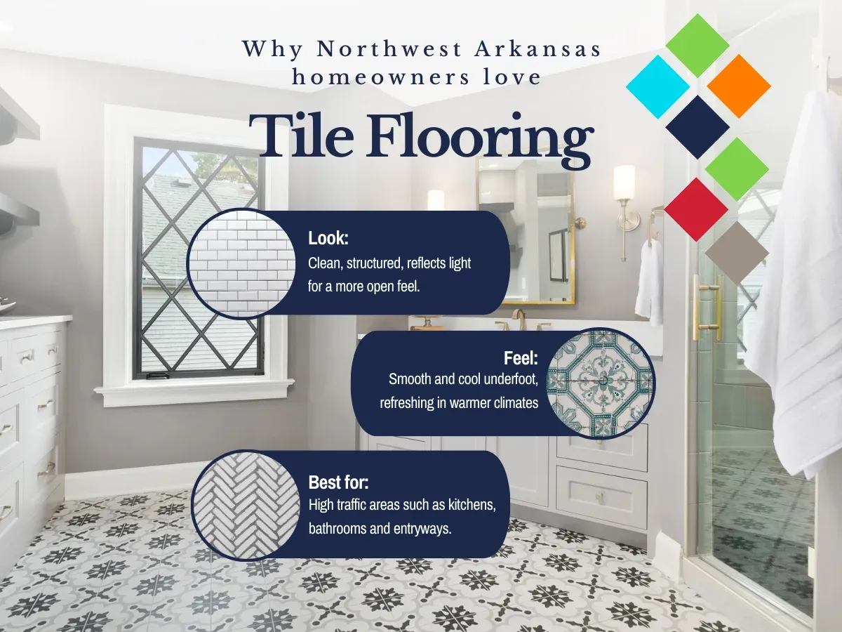 north west ar kansasar tile flooring
